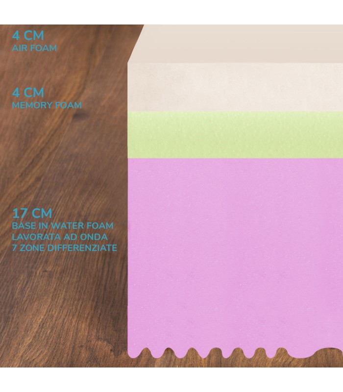 Materasso memory foam Calicantus Alto 25 cm - GRADO DI RIGIDITA’ : 6/10 Mod 2.0