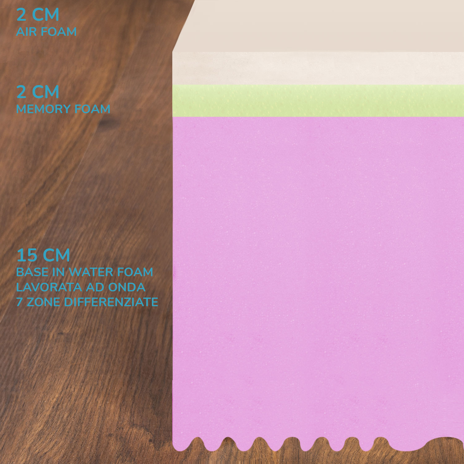 Materasso in memory foam